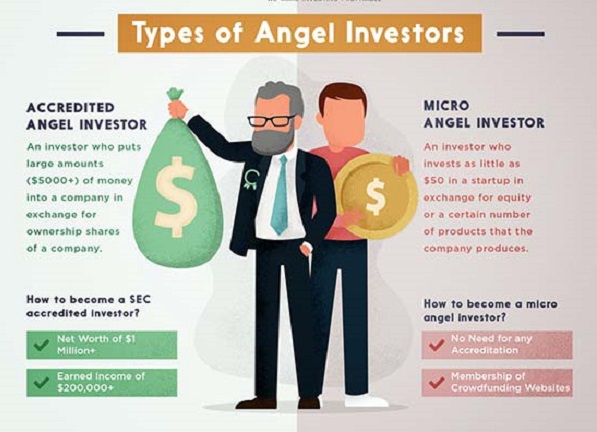 How to Become an Angel Investor for Startups