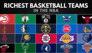 The 20 Richest NBA Teams