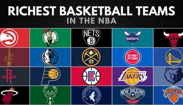 Facts About The 20 Richest NBA Teams !