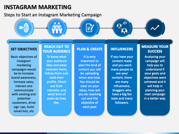 How To Build A Great Instagram Marketing Plan.