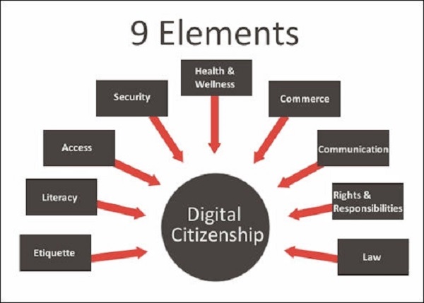 9 Elements Reviews What Is Nine Elements.Com?