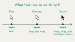 Web3 Web3read Readmax