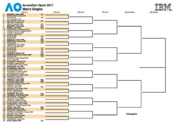 Open Draw Australian (2022) Find Out More Here!
