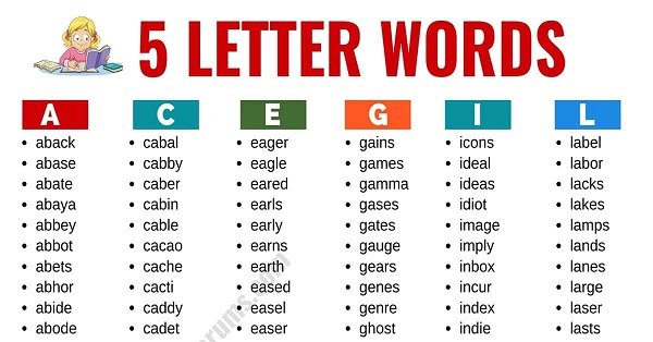 Five Letter Words That Start With C (Feb 2022) Find Here