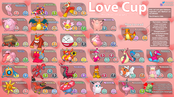 Pokemon Love Cup Go (2022) Read Latest Updation!