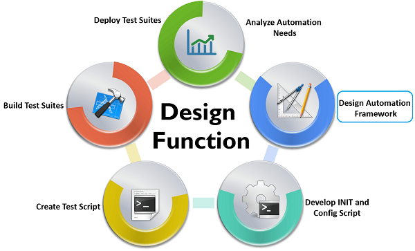 5 Tips to Get Started with Web Automation Testing