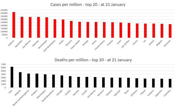 Wikipedia Deaths 2022 {Feb} Read All Facts Here!