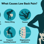 What are the common causes of a sore back and how to relieve it