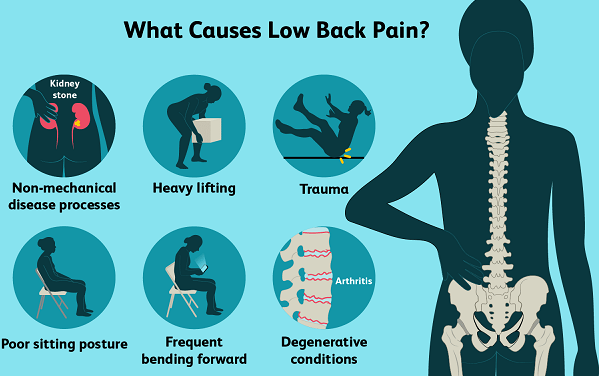 What are the common causes of a sore back and how to relieve it