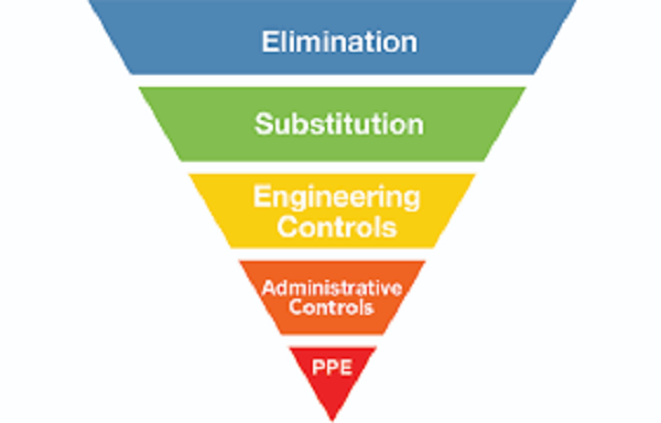 SUPPLY CHAIN RISK MANAGEMENT: CHOOSE THE BEST
