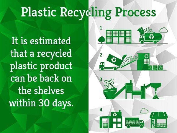 What is the Process of Plastic Recycling?