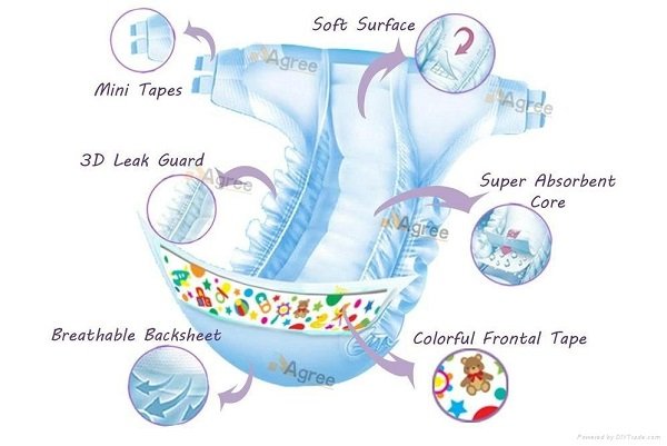 Baby Diaper Raw Material That’s Good For Baby