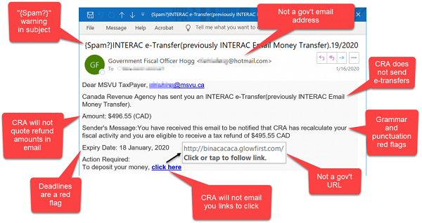 Is Cra Interac Scam Legit {2022} Read Customer Reviews Of This Site ?