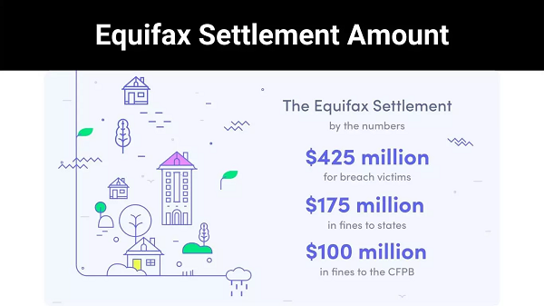 Equifax Settlement Amount | Do You Know What The Reason !