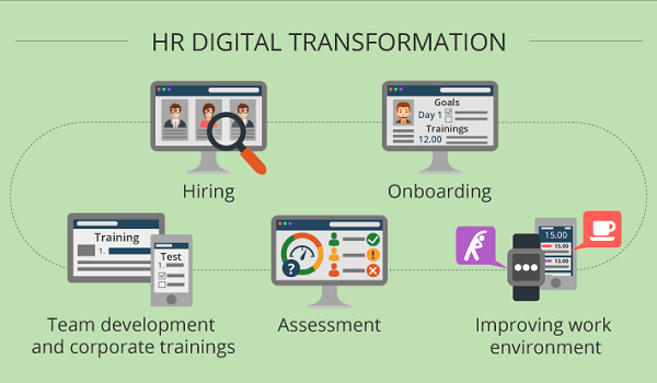 HR Digital Transformation Through Cloud-Based HR Systems