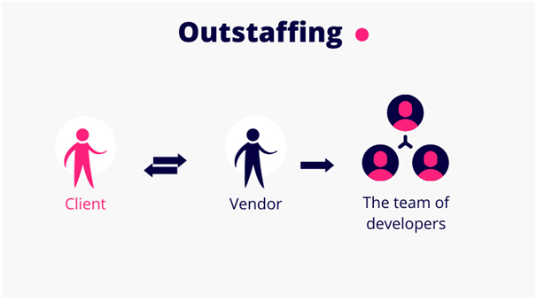 outstaffing company